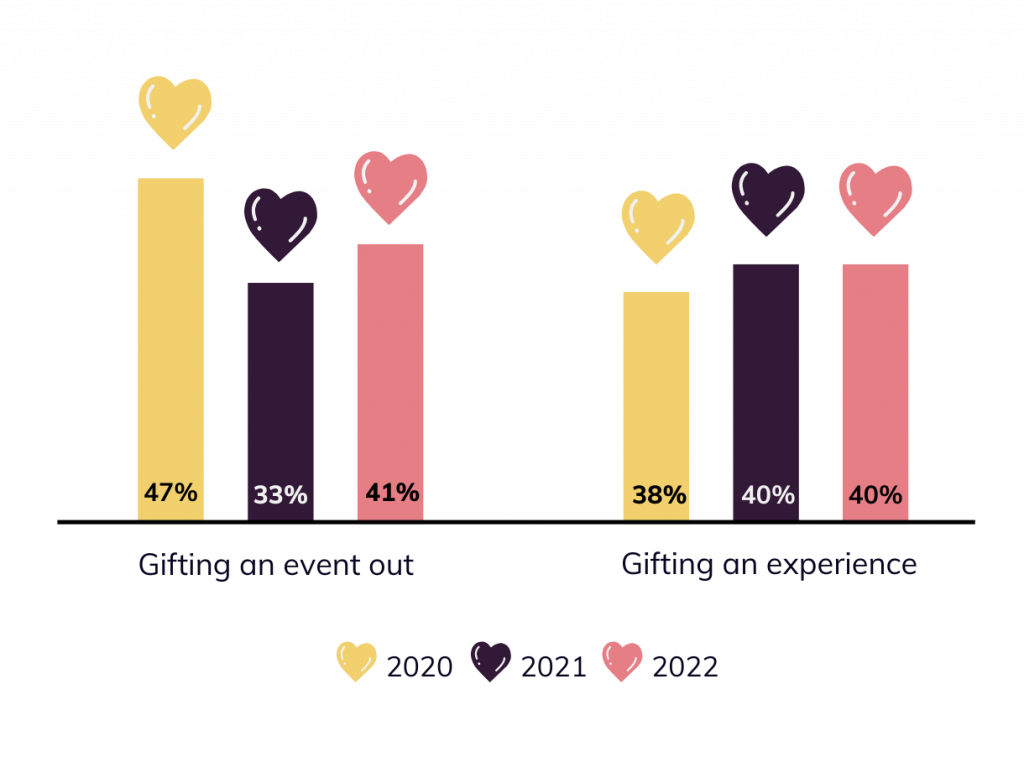 Valentine’s Day Sales Statistics GiftWrapper