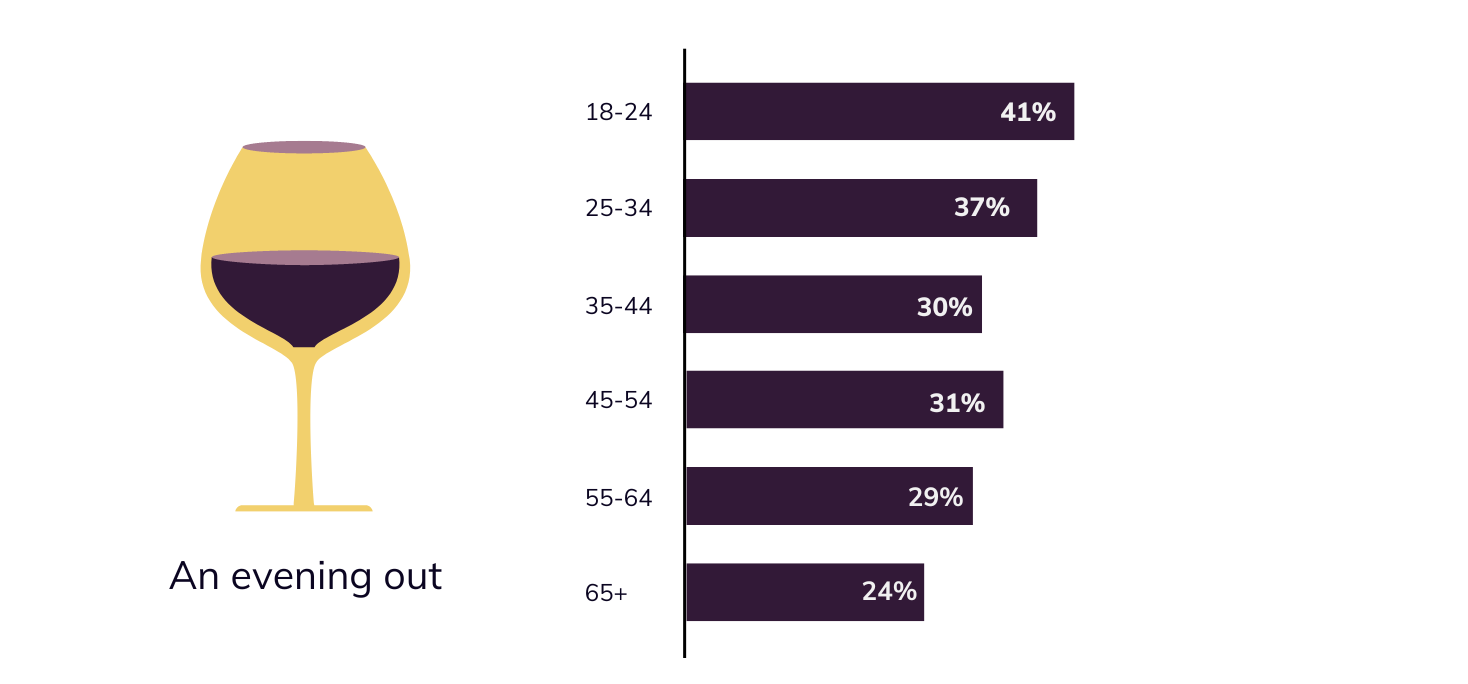Valentine’s Day Sales Statistics GiftWrapper