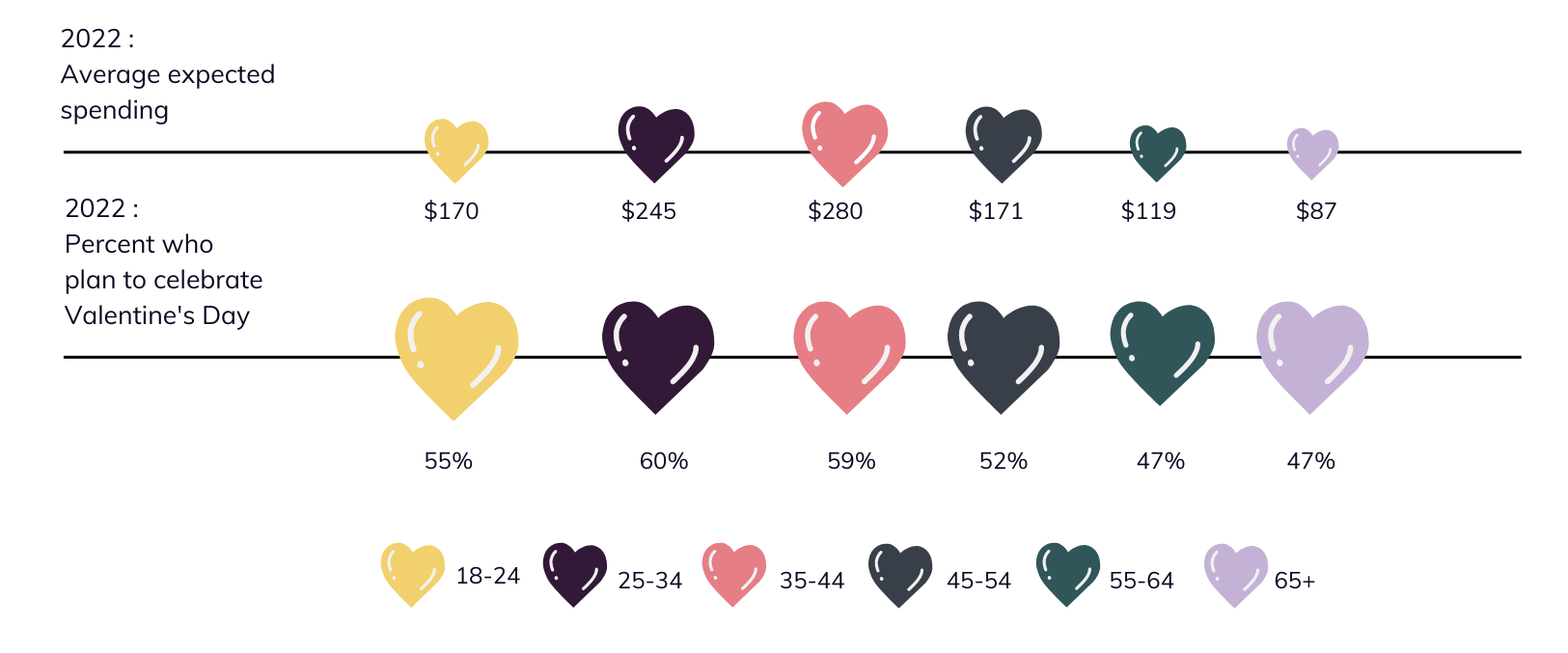 Valentine’s Day Sales Statistics GiftWrapper
